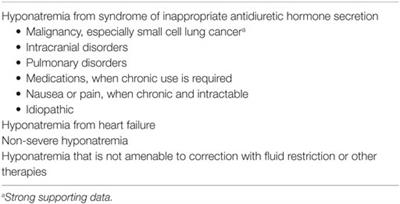 Vasopressin Receptor Antagonists in Hyponatremia: Uses and Misuses